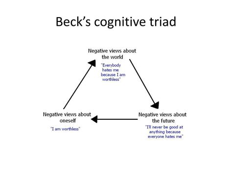 beck's cognitive triad examples.